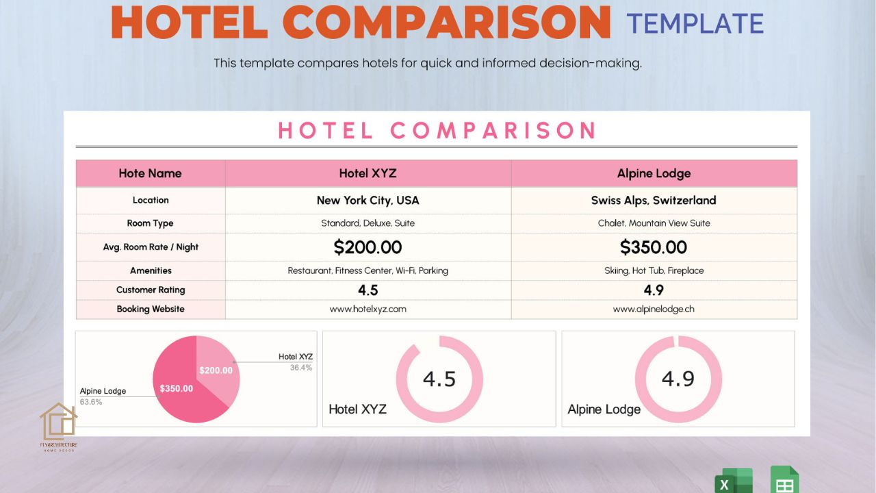 Finding Prices LWMFHotels